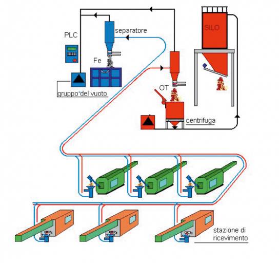 tratamento_limalha_sistemas_transporte_linha_aspiracao_pneumatica_centralizado_desenho_coniex_I